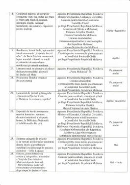 Președintele țării a aprobat Programul de acțiuni consacrate Anului Ștefan cel Mare și Sfânt, Domnitor al Moldovei