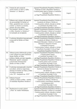 Președintele țării a aprobat Programul de acțiuni consacrate Anului Ștefan cel Mare și Sfânt, Domnitor al Moldovei