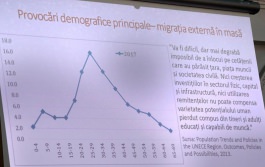 Президент страны принял участие в Международной конференции «Демографические вызовы в Республике Молдова: причины, последствия и пути решения, основанные на международном опыте».