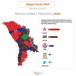 Declarația Președintelui Republicii Moldova după desfășurarea alegerilor locale generale